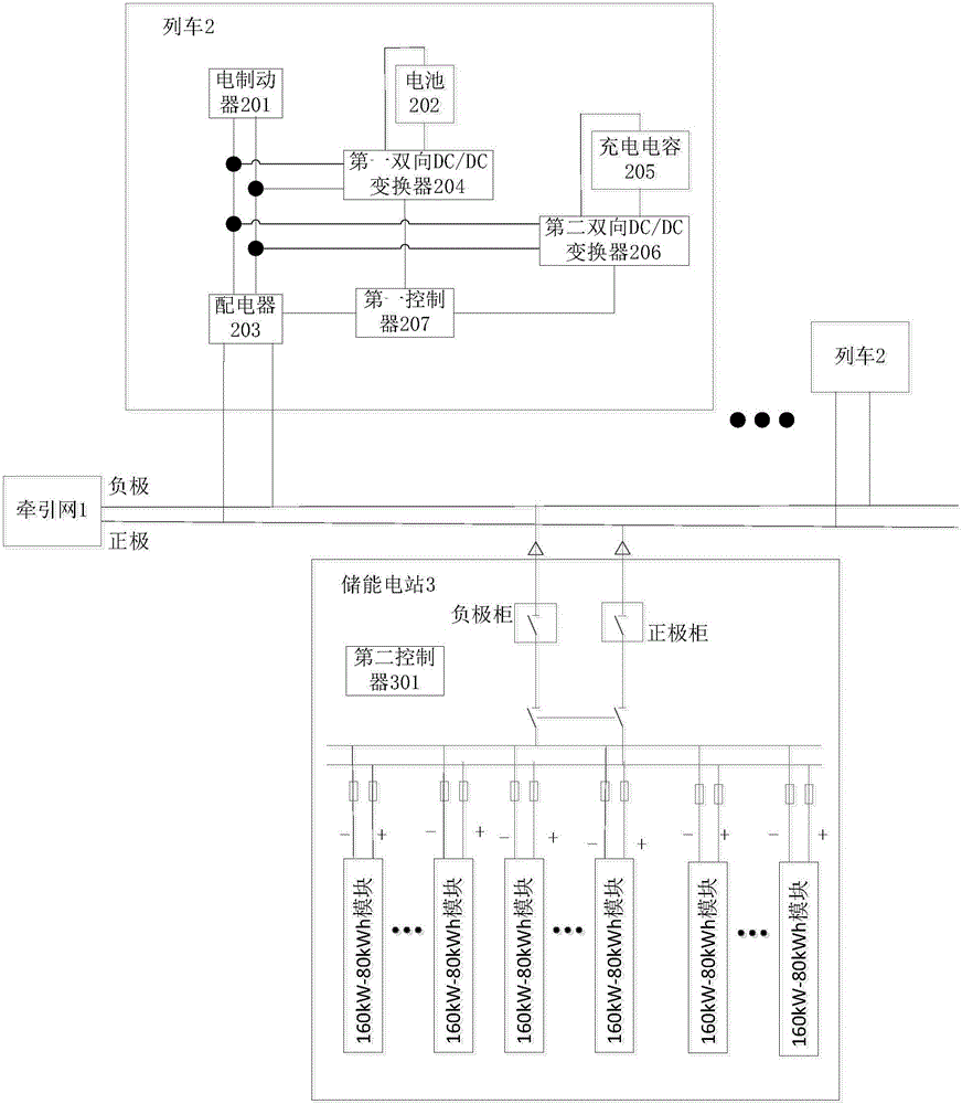 Train brake recovery system and method and train