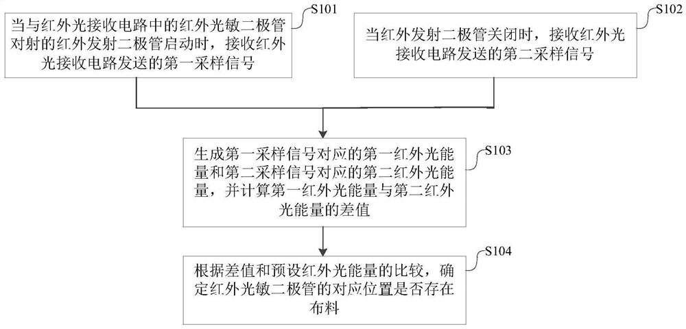 Method and system for detecting fabric of a sewing machine