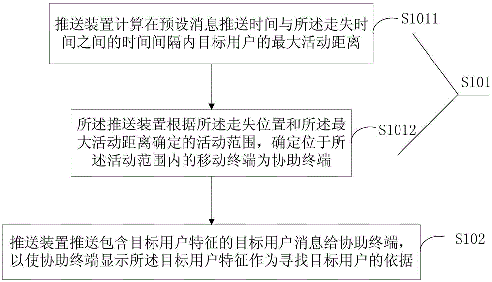 Method and device capable of assisting to search people