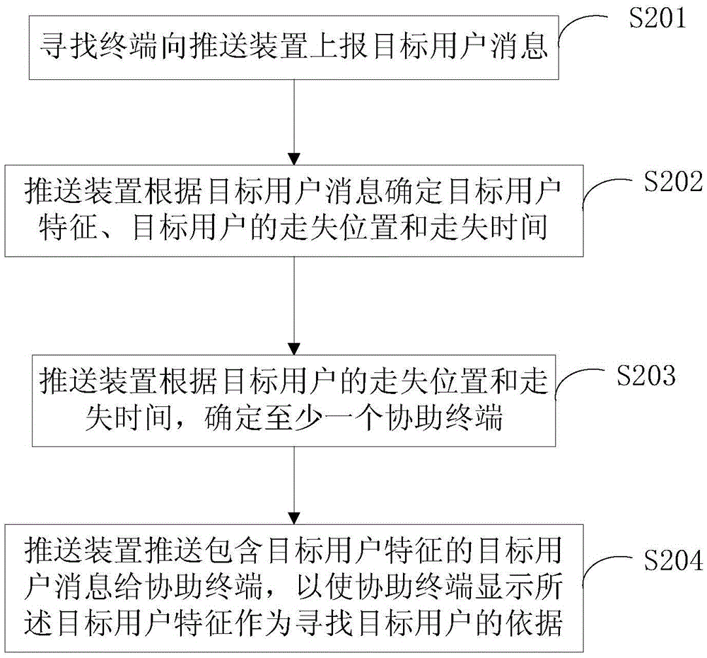 Method and device capable of assisting to search people