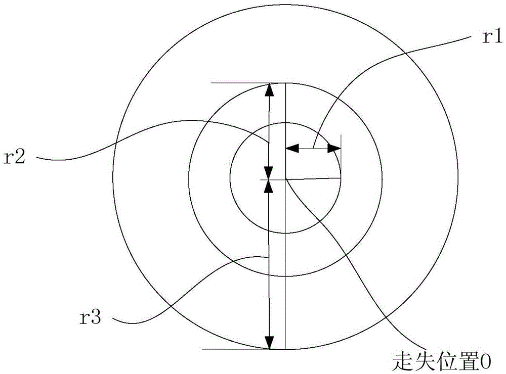 Method and device capable of assisting to search people