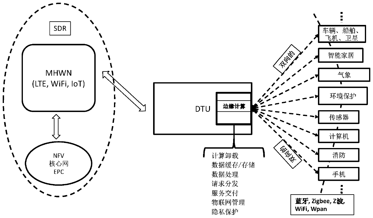 Next-generation Internet of Things architecture design method and application system