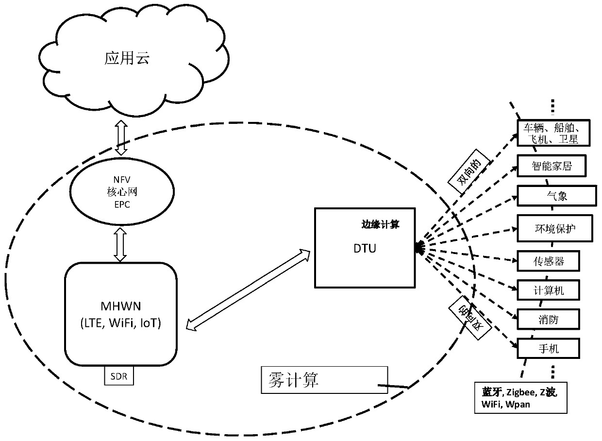 Next-generation Internet of Things architecture design method and application system