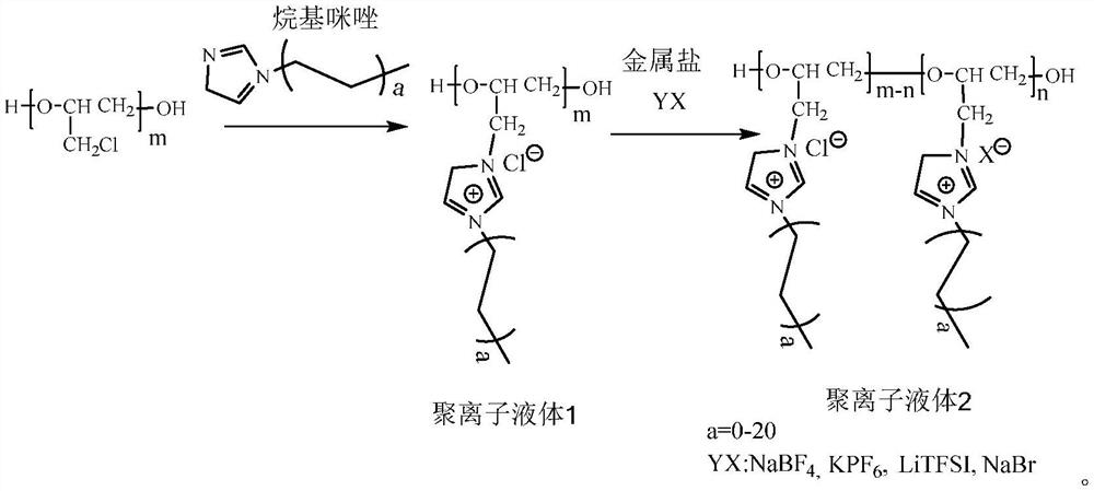 A kind of preparation method of imidazole polyionic liquid