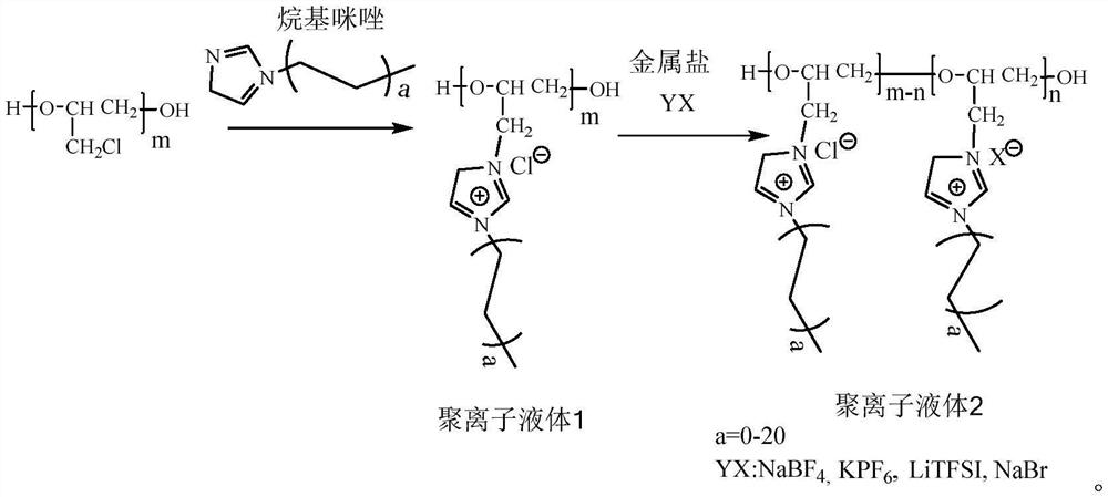 A kind of preparation method of imidazole polyionic liquid