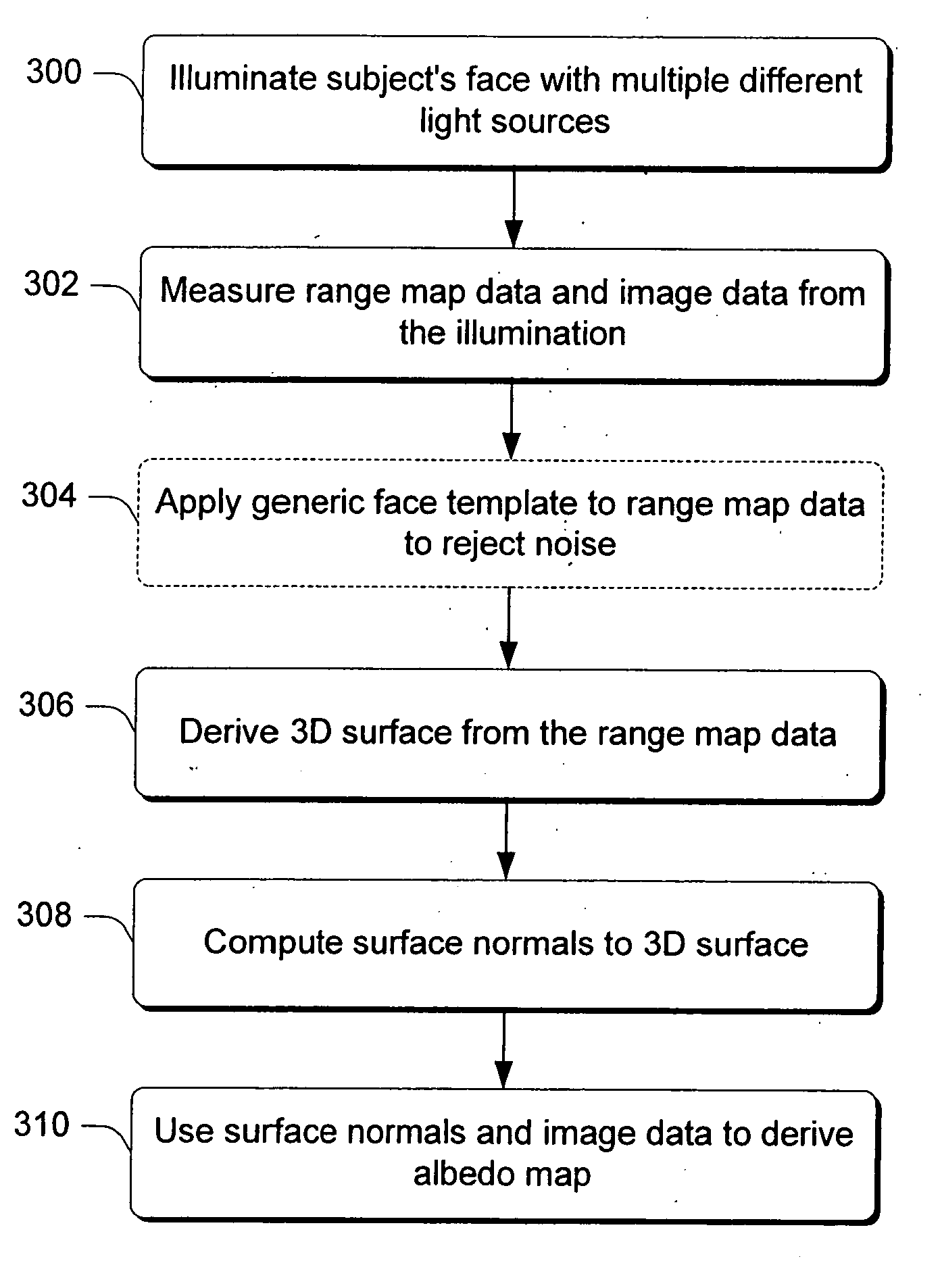 Methods and systems for animating facial features and methods and systems for expression transformation