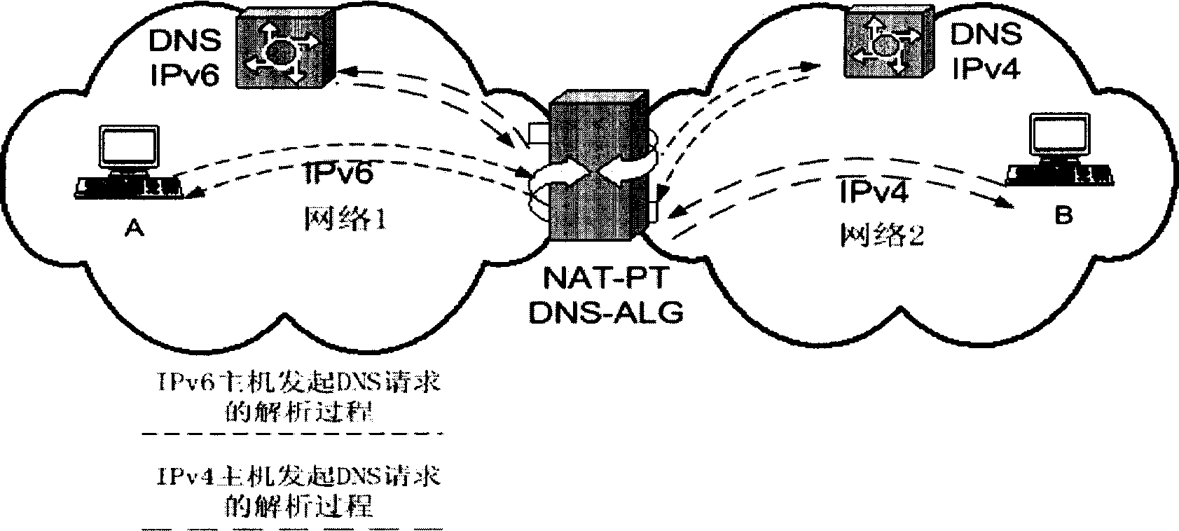 Communication method and system between mixed network VPN stations across different autonomous systems