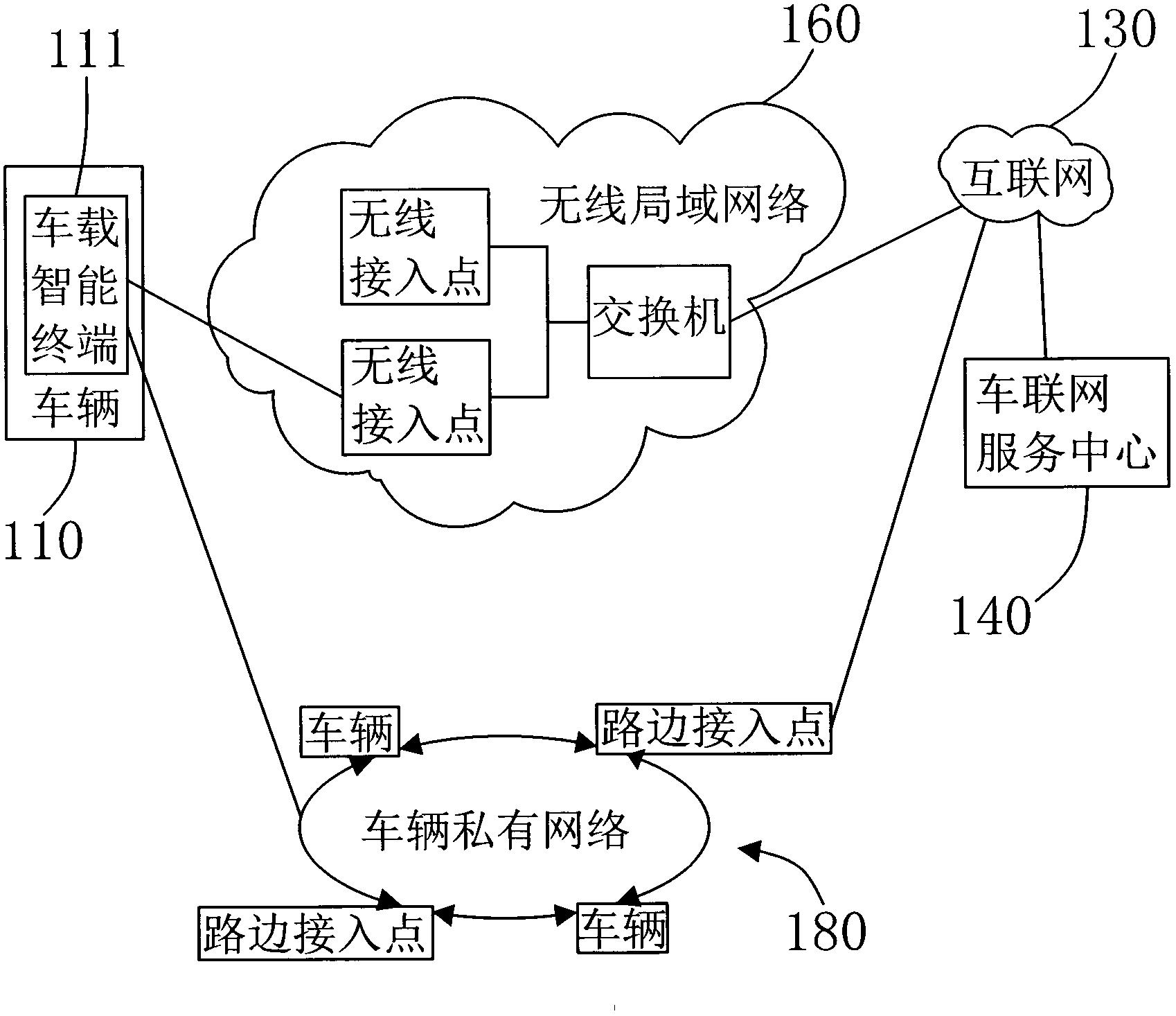 Vehicle-mounted intelligent terminal and vehicle internetworking link protection system