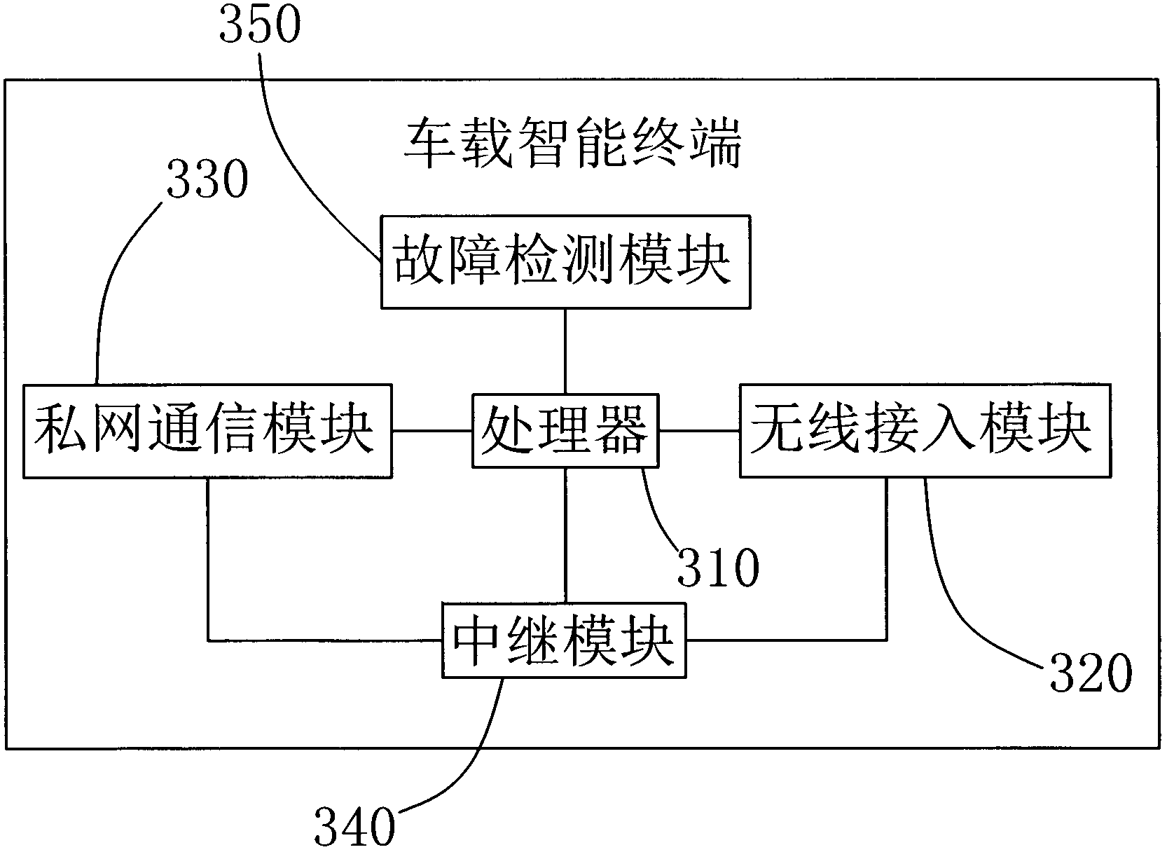 Vehicle-mounted intelligent terminal and vehicle internetworking link protection system