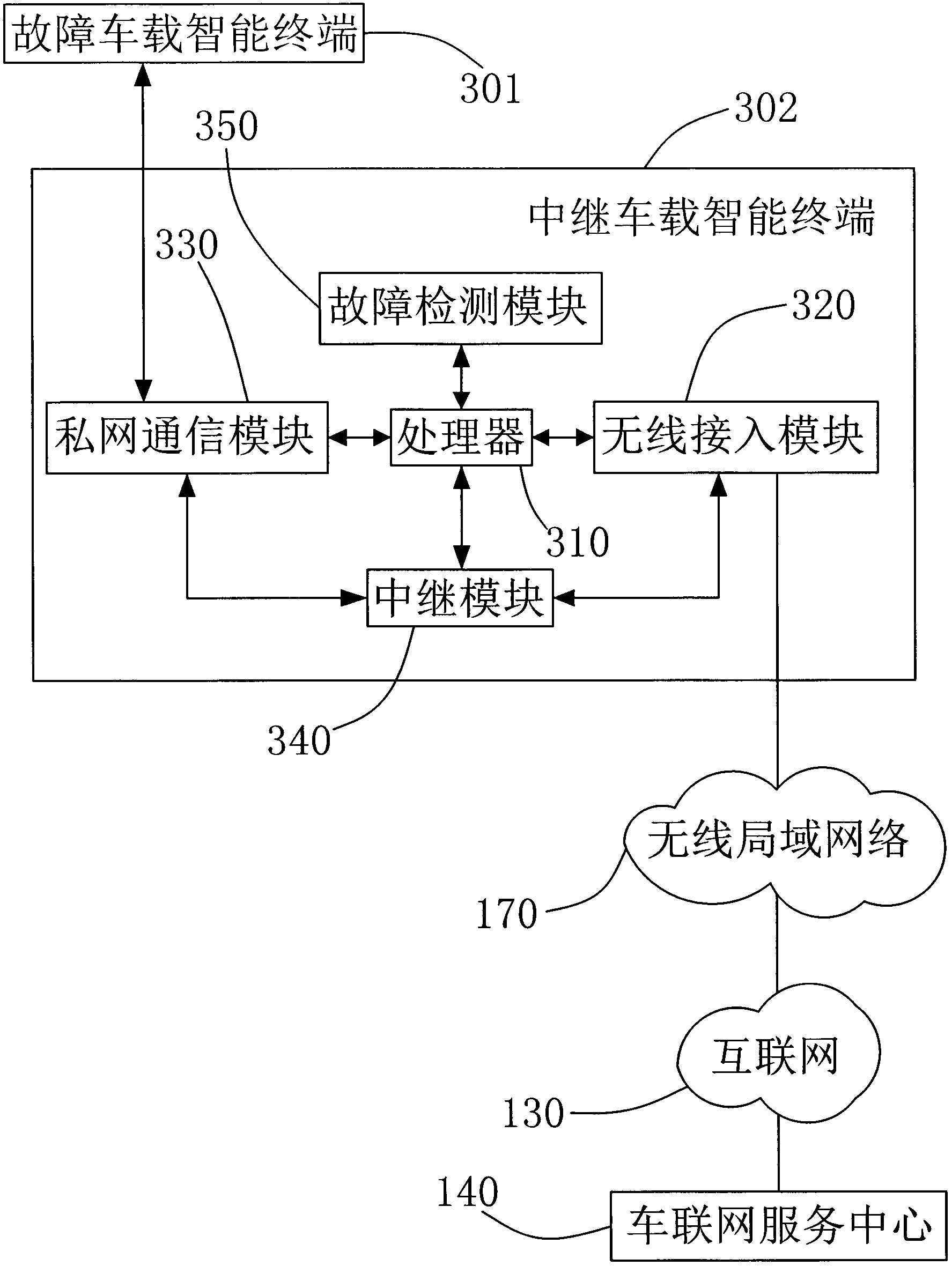 Vehicle-mounted intelligent terminal and vehicle internetworking link protection system