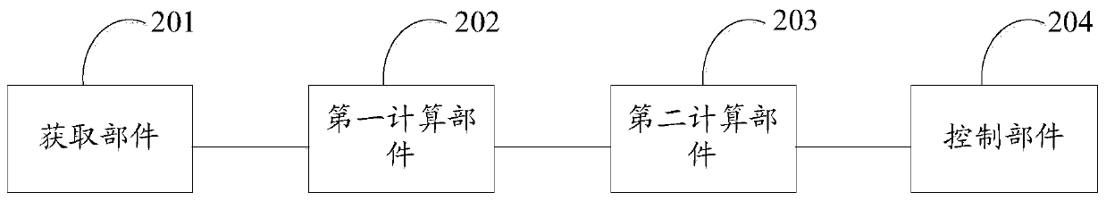 Network interface communication rate matching method and device, equipment and storage medium