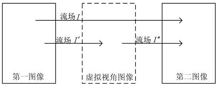 Robot navigation method oriented to virtual images