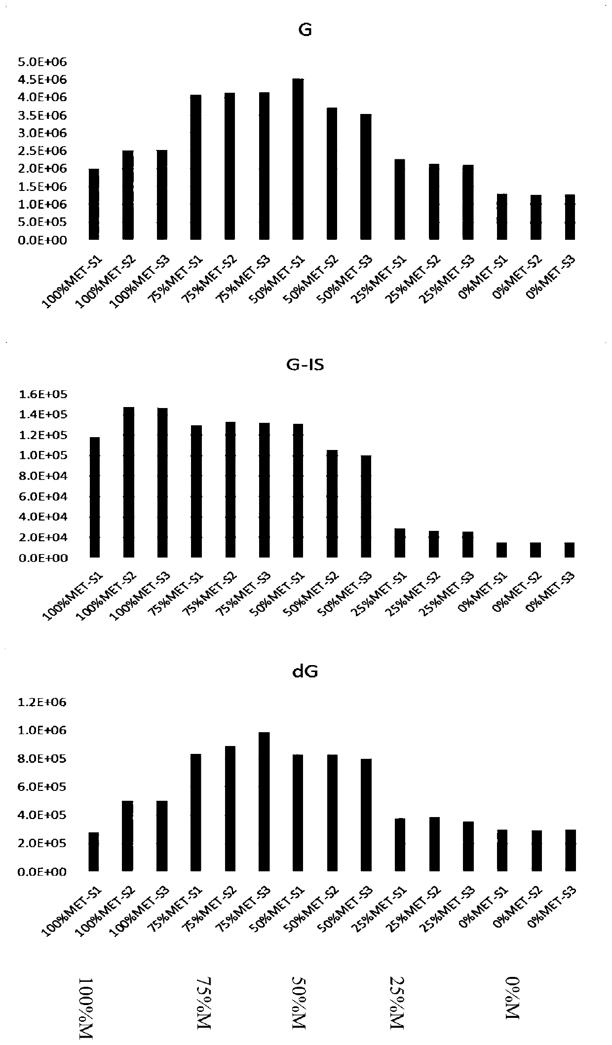 Method for determining nucleotide metabolites in filter paper dried blood spots