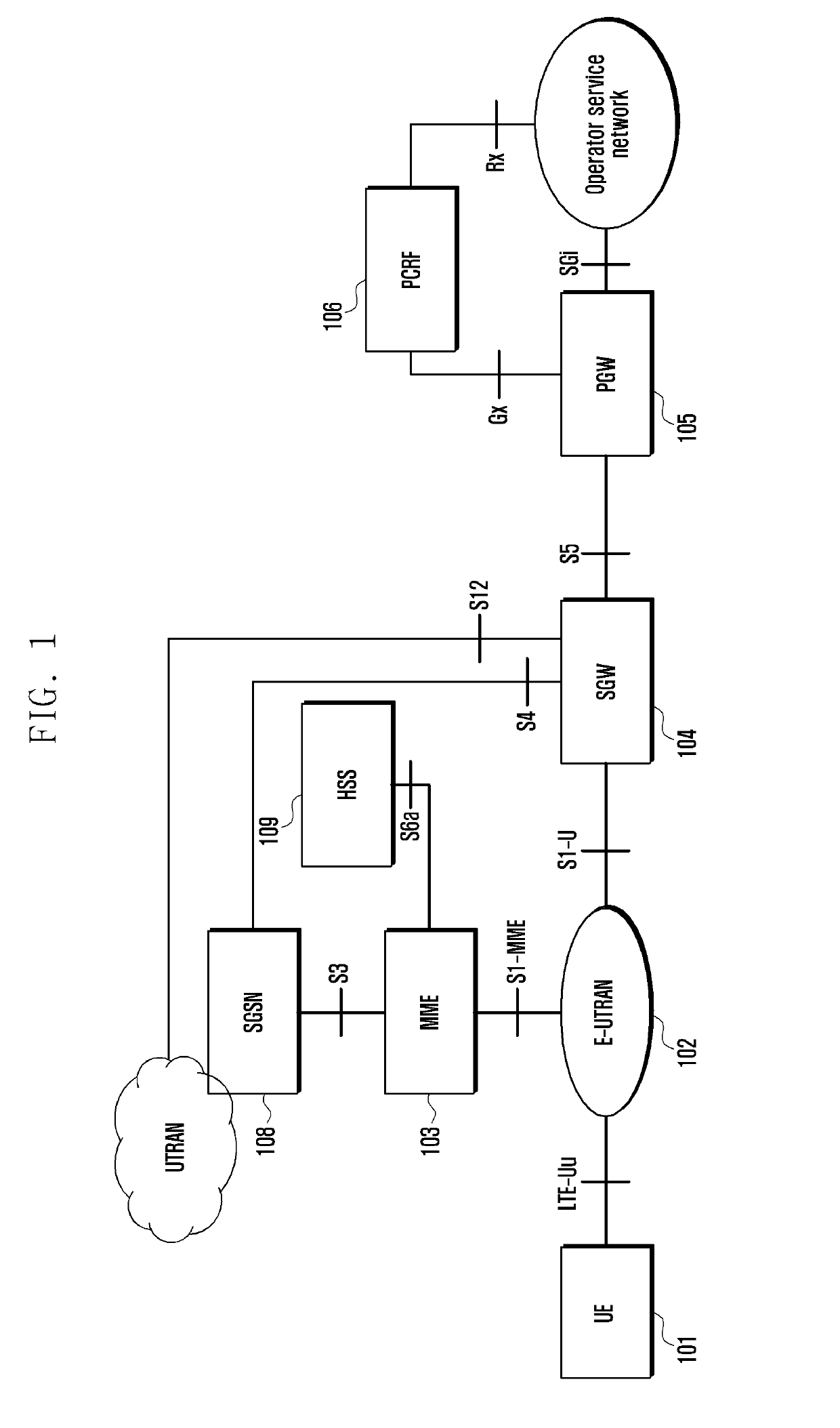 Method for avoiding handover failure