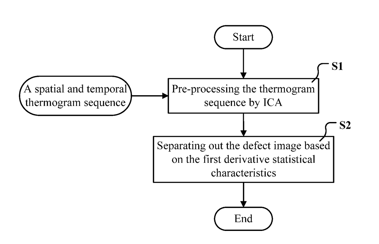 Method for automatically separating out the defect image from a thermogram sequence