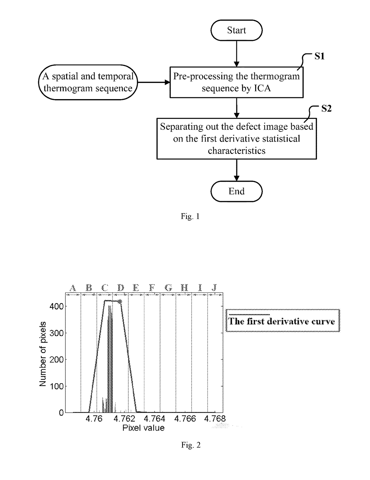 Method for automatically separating out the defect image from a thermogram sequence