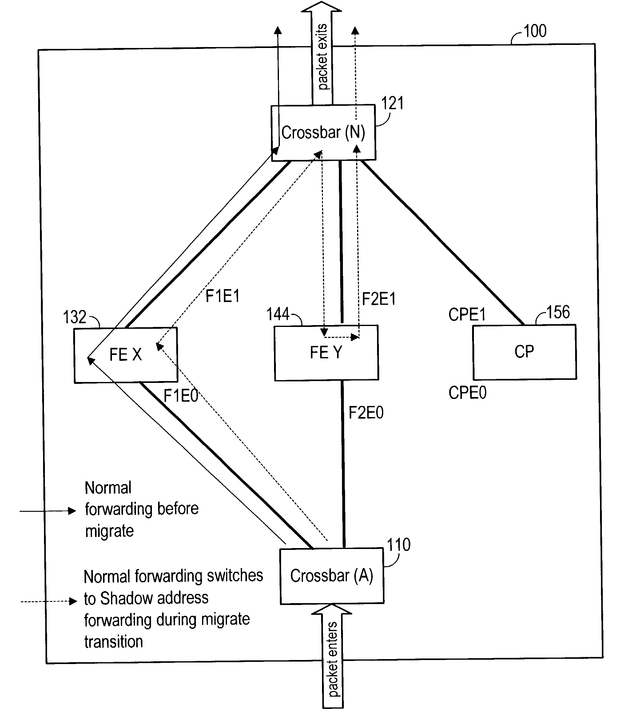 Application non disruptive task migration in a network edge switch