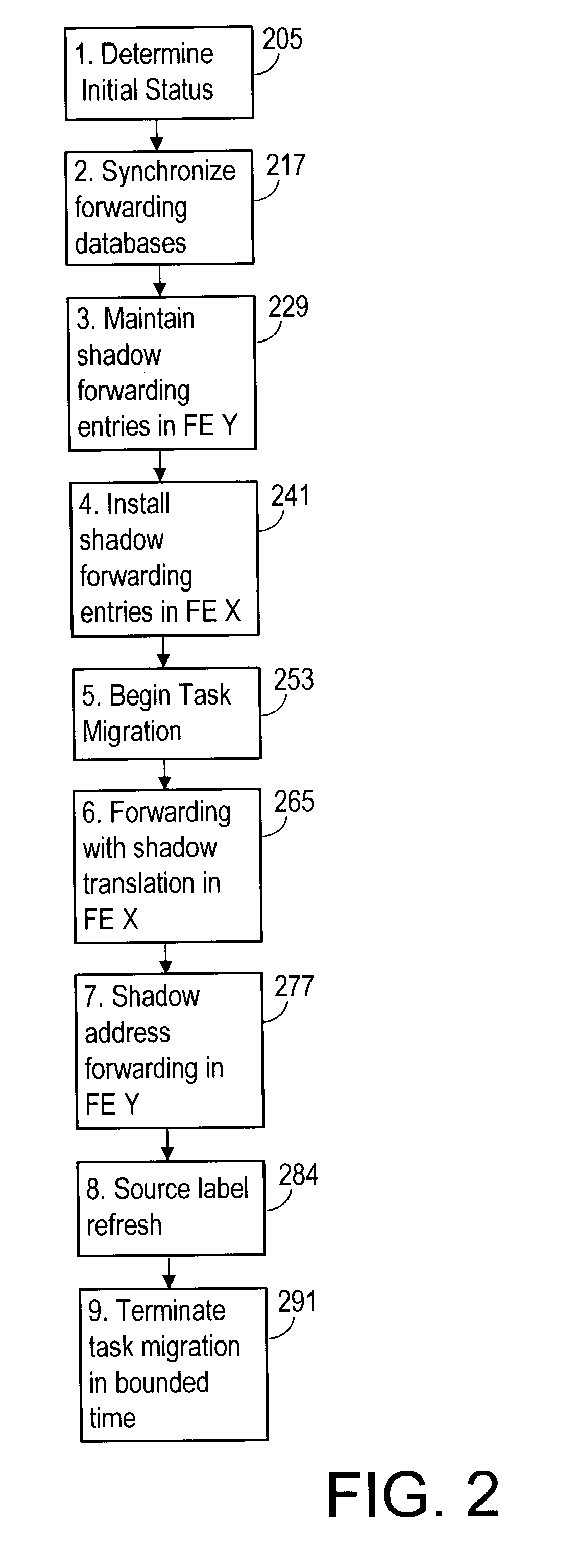 Application non disruptive task migration in a network edge switch