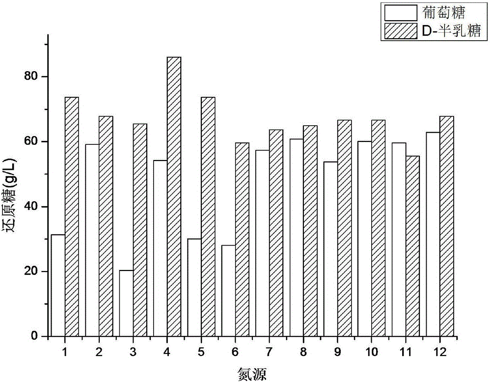 Bacillus amyloliquefaciens and application thereof