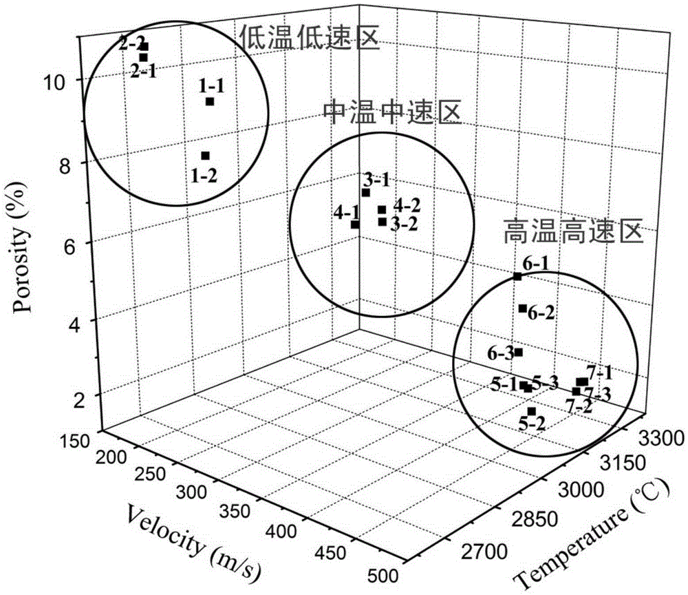 A method for controlling the porosity of thermal barrier coatings