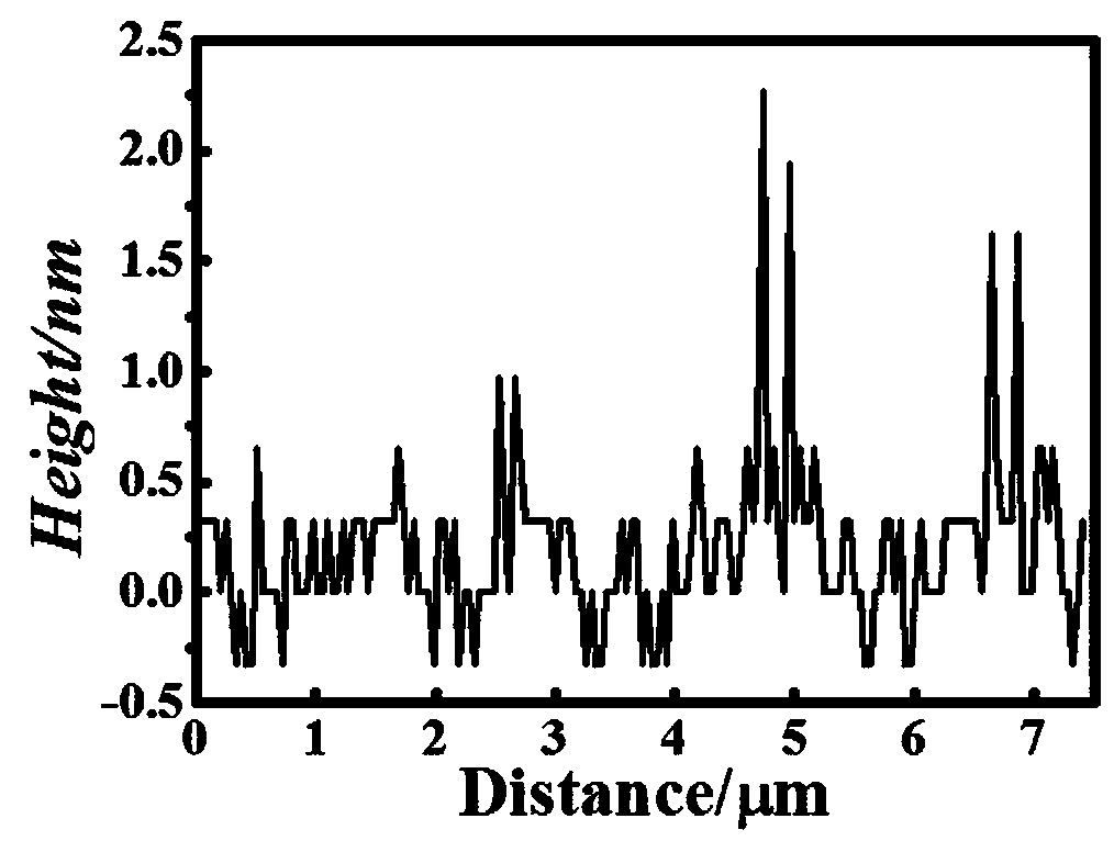 Method for detecting chlortetracycline by fluorescent carbon dots prepared by using p-phenylenediamine and acetic acid as carbon source