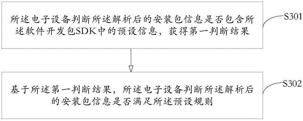 Third-party application calling method and electronic equipment