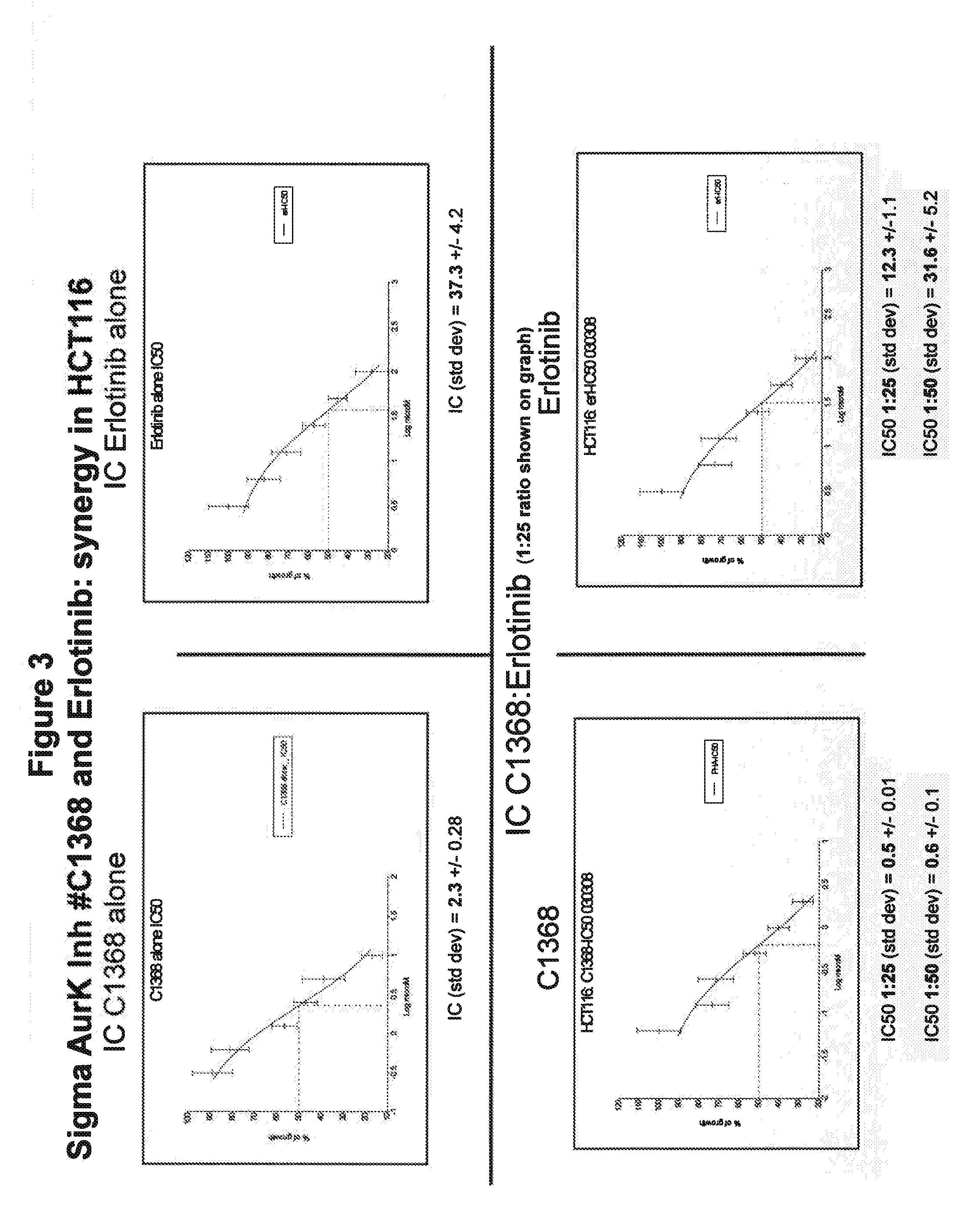 Combination Therapy for the Treatment of Cancer