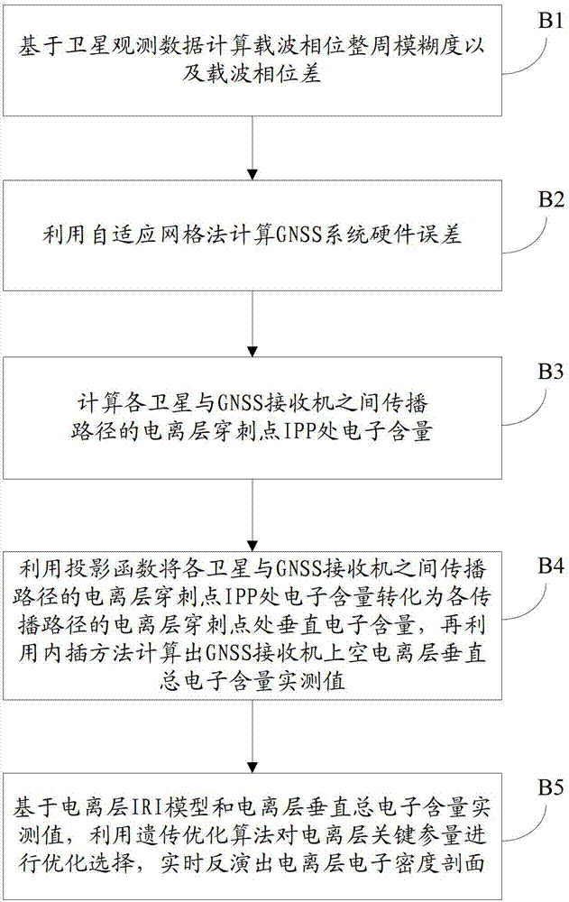 A radio wave refraction correction method, device and system