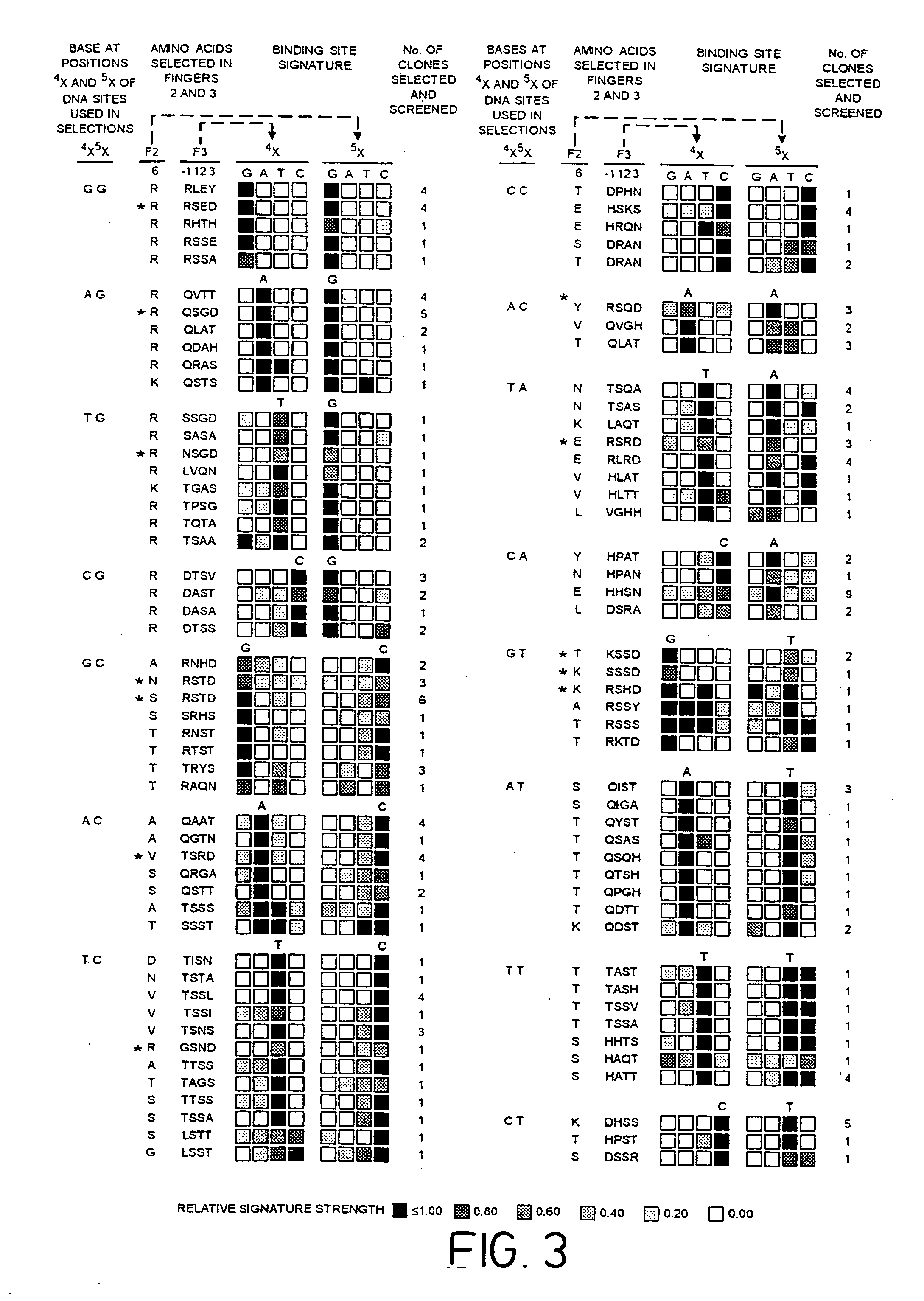 Nucleic acid binding polypeptide library