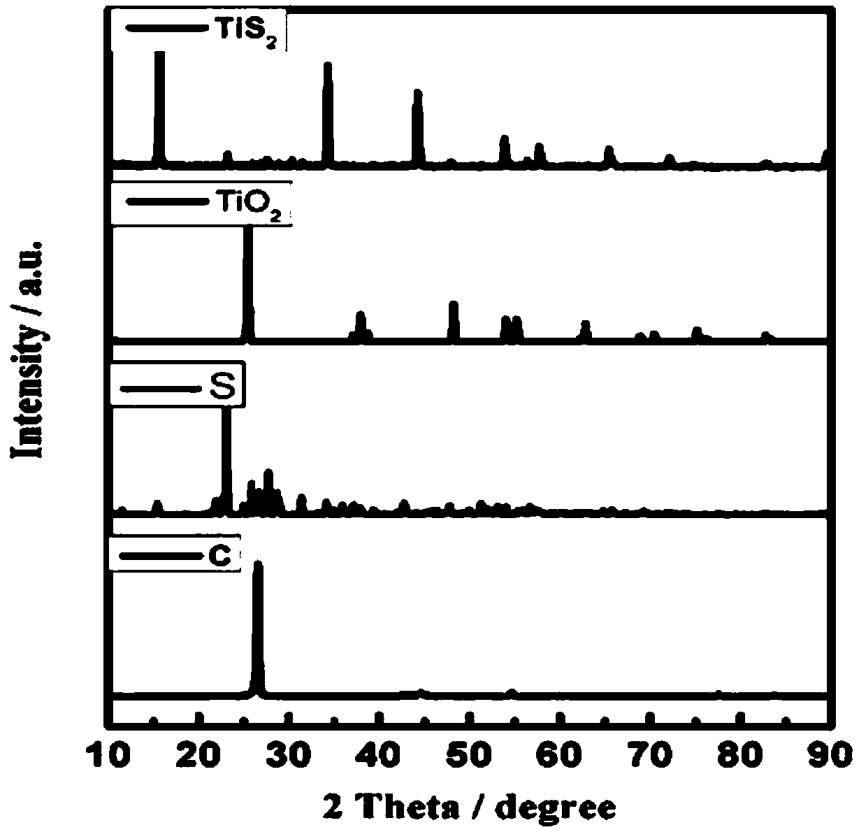 Method for preparing metallic titanium through vulcanization and electrolysis of titanium and iron composite ore and carbon