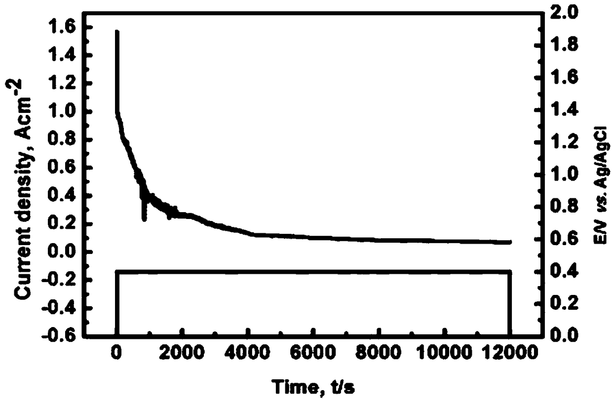 Method for preparing metallic titanium through vulcanization and electrolysis of titanium and iron composite ore and carbon