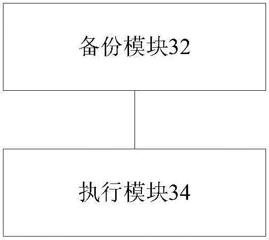 System switching method and device