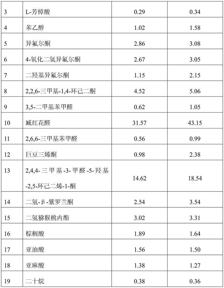 A kind of method for preparing saffron extract by pervaporation membrane