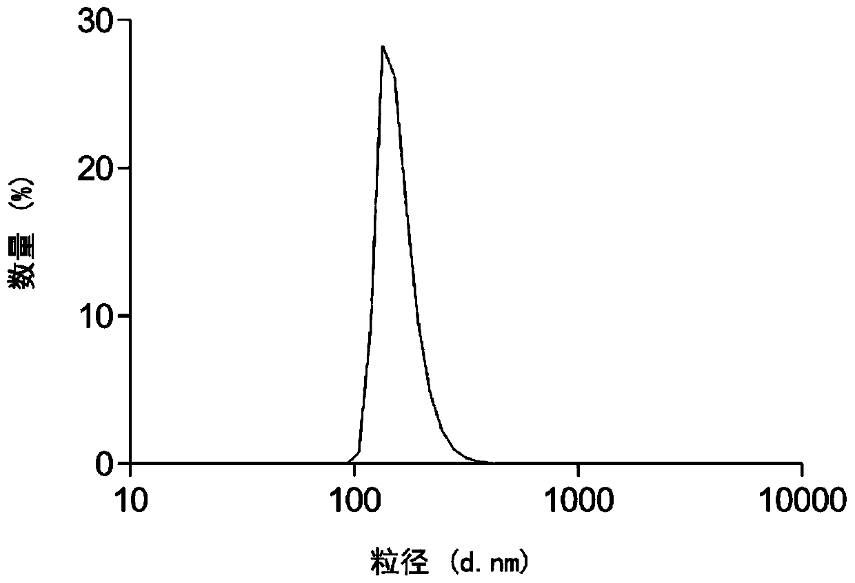 Preparation method and product of a platinum nanocrystal composite nanomaterial