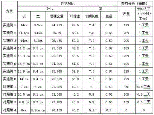 Honeysuckle compound leaf fertilizer and preparation method thereof