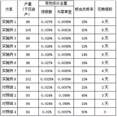 Honeysuckle compound leaf fertilizer and preparation method thereof