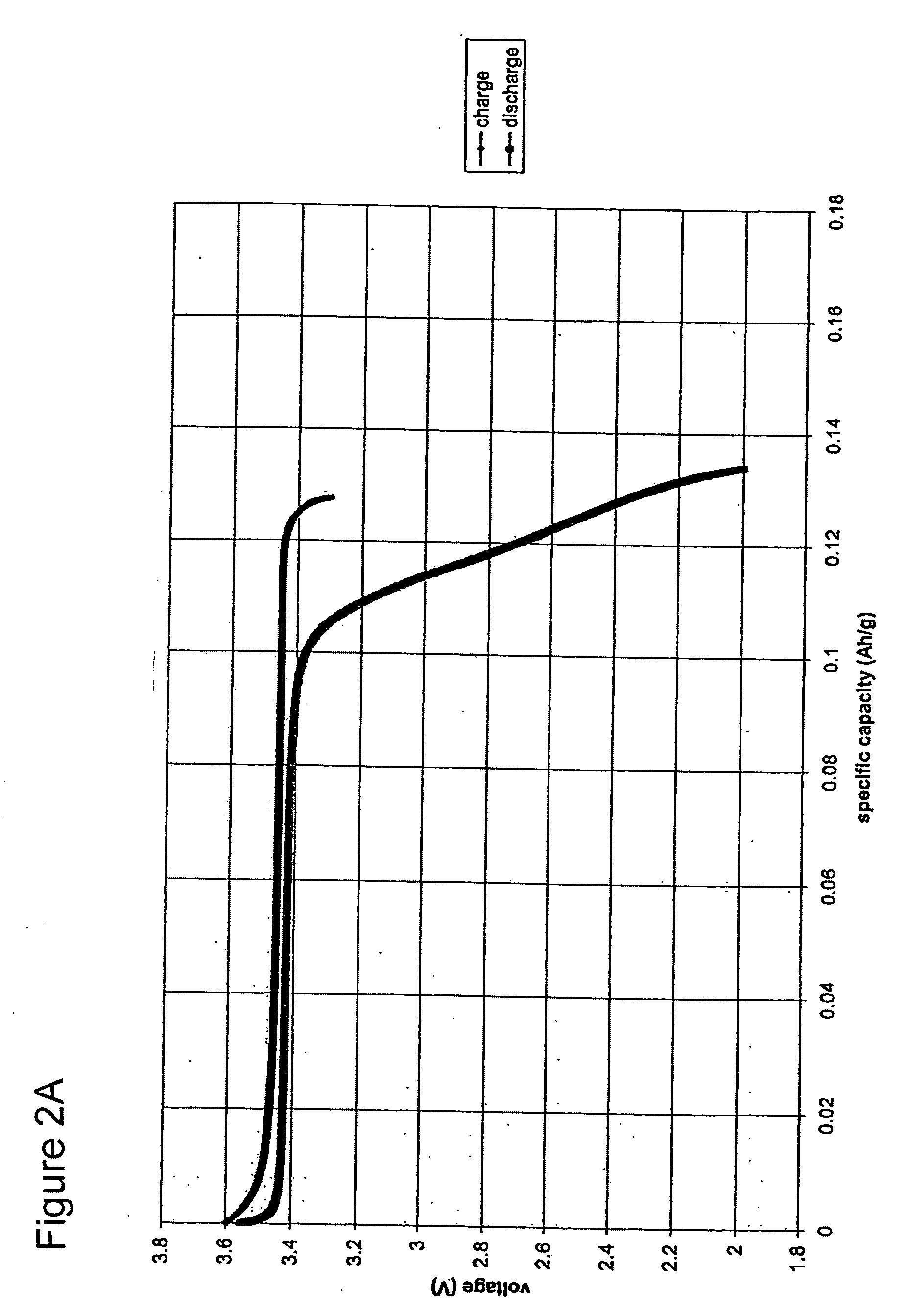 Amorphous and partially amorphous nanoscale ion storage materials