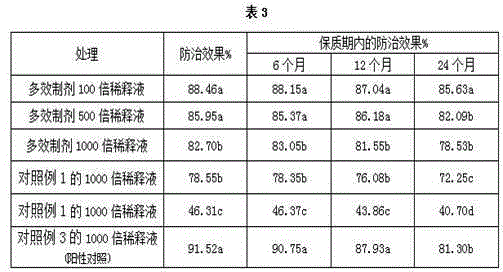 A kind of biocontrol bacteria multi-effect compound preparation for disease resistance and production increase and preparation method thereof