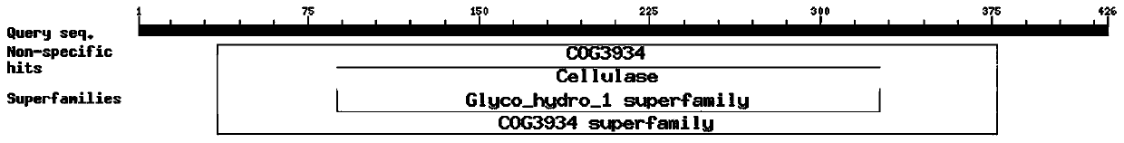 Oilseed rape BnMAN7 gene and application thereof