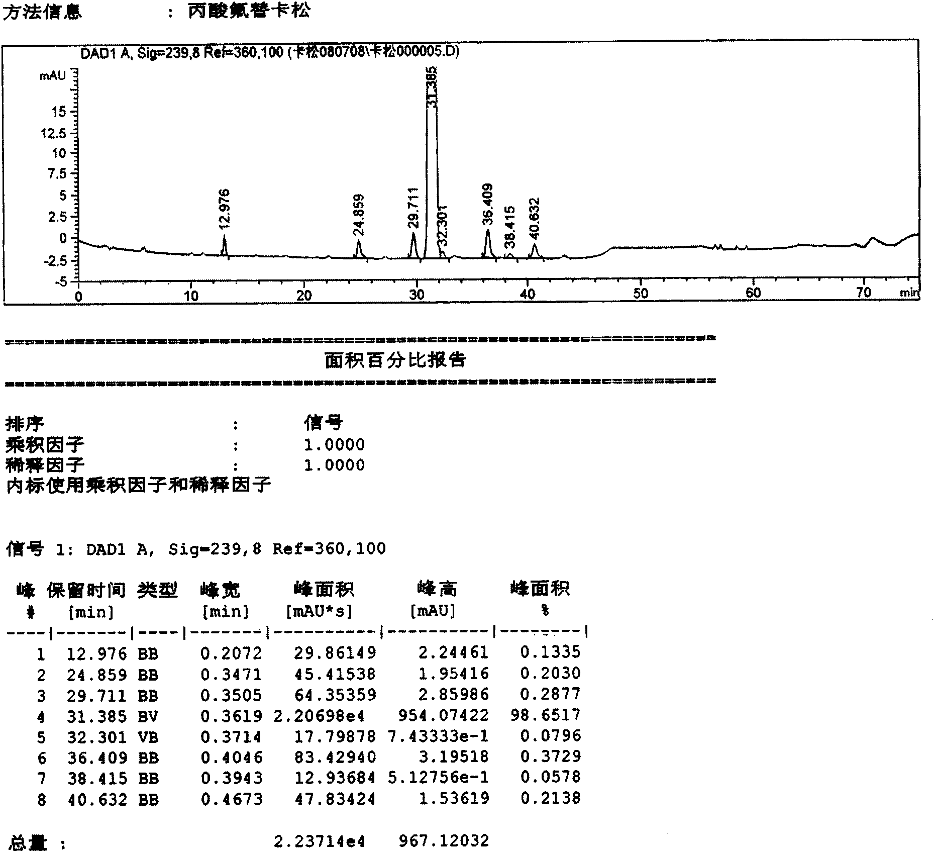 Method for recrystallizing and refining fluticasone propionate