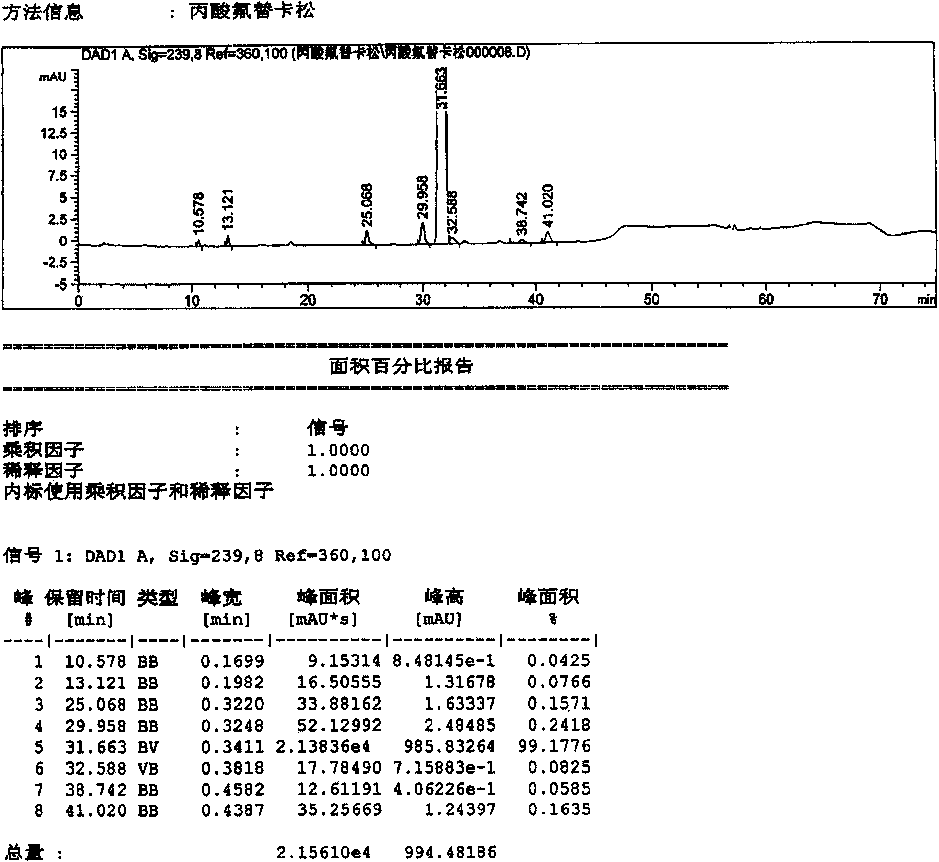 Method for recrystallizing and refining fluticasone propionate