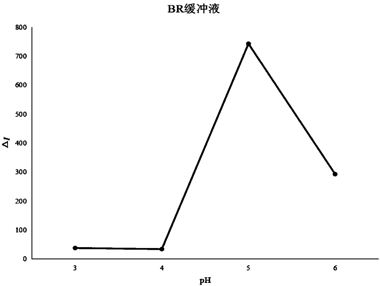 Method for accurately measuring content of chitosan oligosaccharide according to resonance rayleigh scattering method