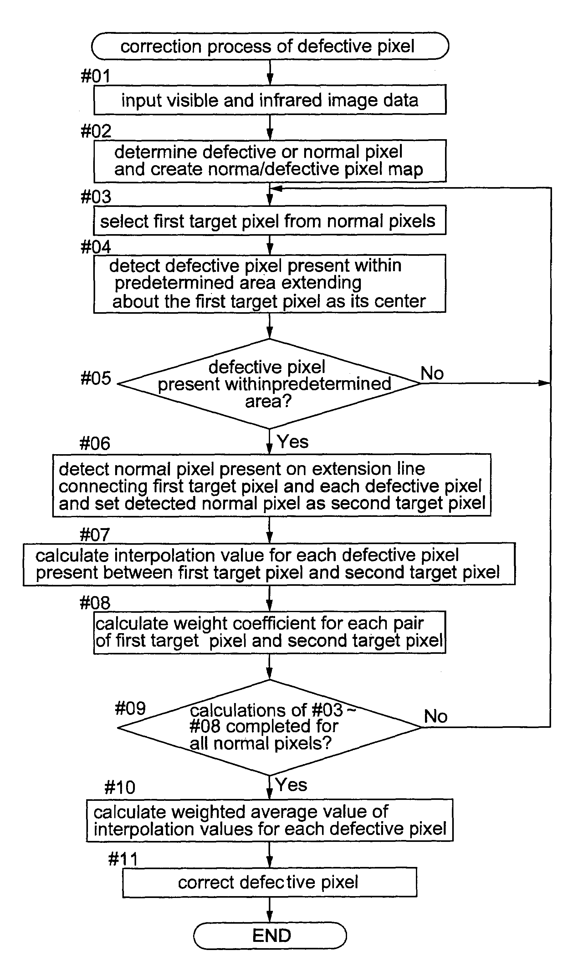 Image processing apparatus, image processing method and program