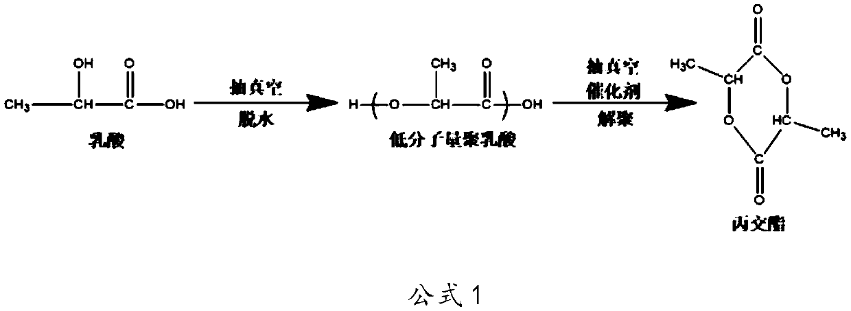 A kind of preparation method of the mixture of glycolide and lactide