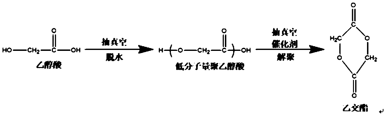 A kind of preparation method of the mixture of glycolide and lactide