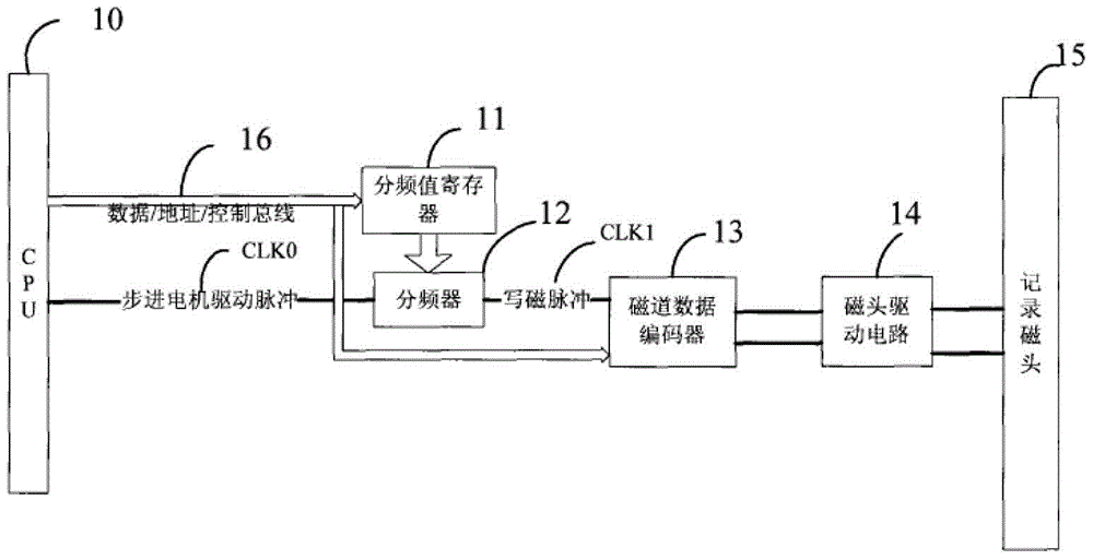 Magnetic recording method and magnetic recording device