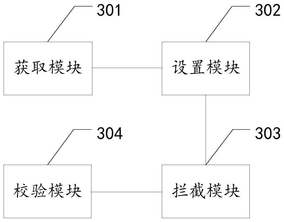 Interface parameter verification method, device and equipment and storage medium