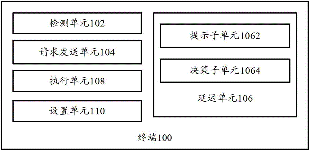 Terminal and terminal energy saving method