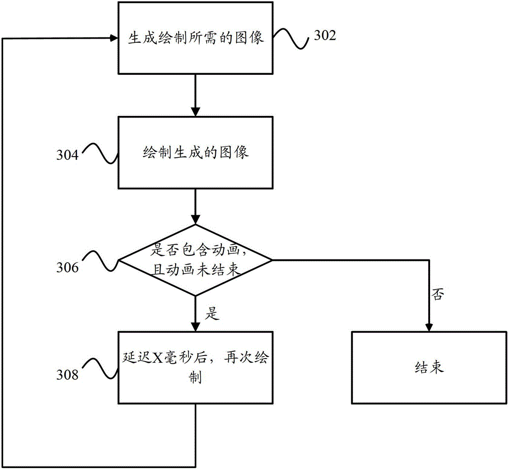 Terminal and terminal energy saving method