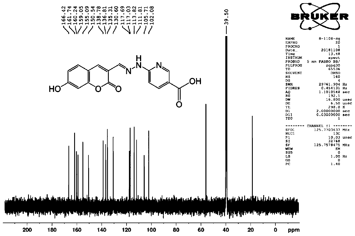 High fluorescence quantum yield two-photon Zn&lt;2+&gt; detection fluorescence molecular probe as well as preparation method and application thereof